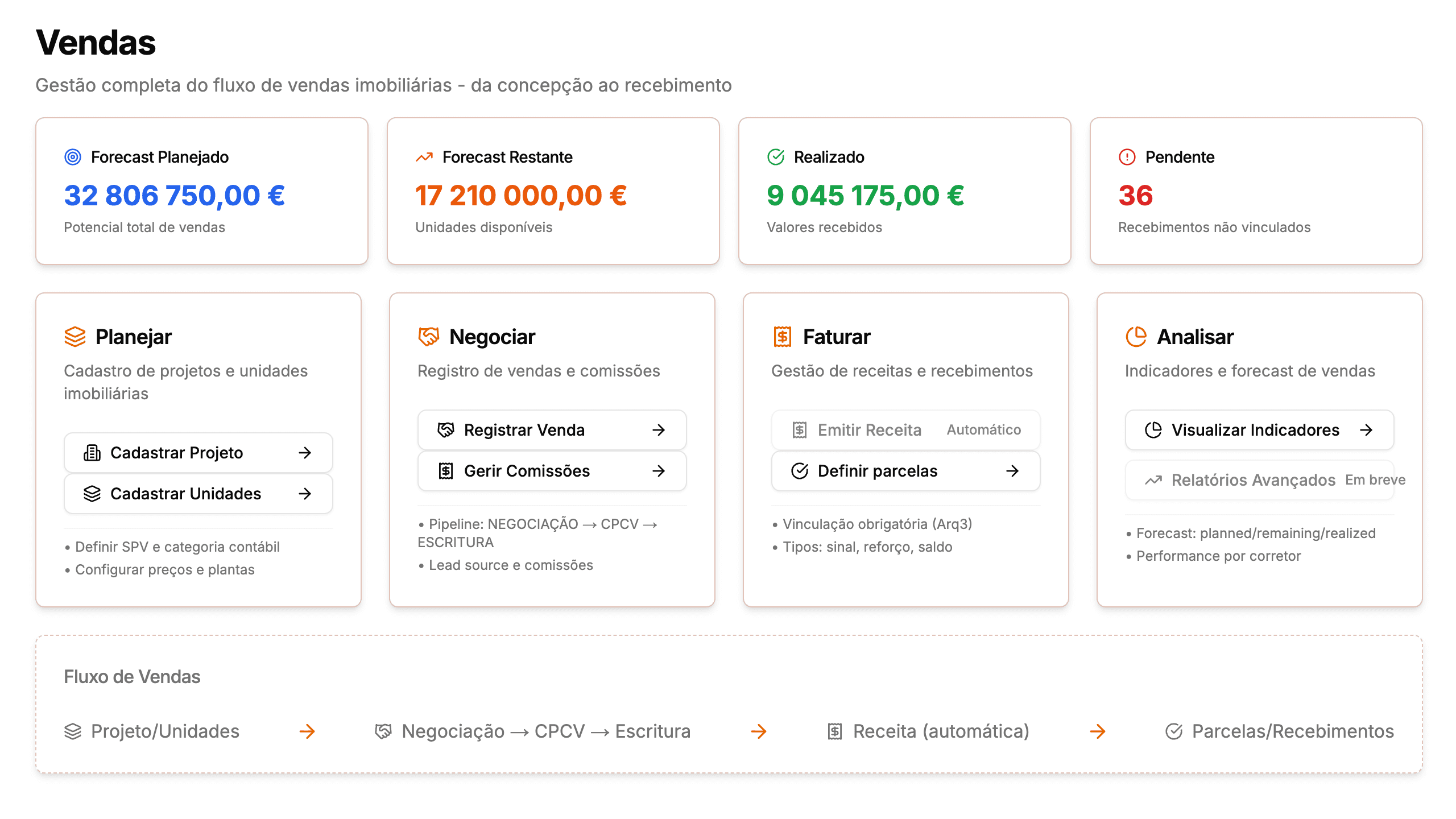Update Processes and Sales