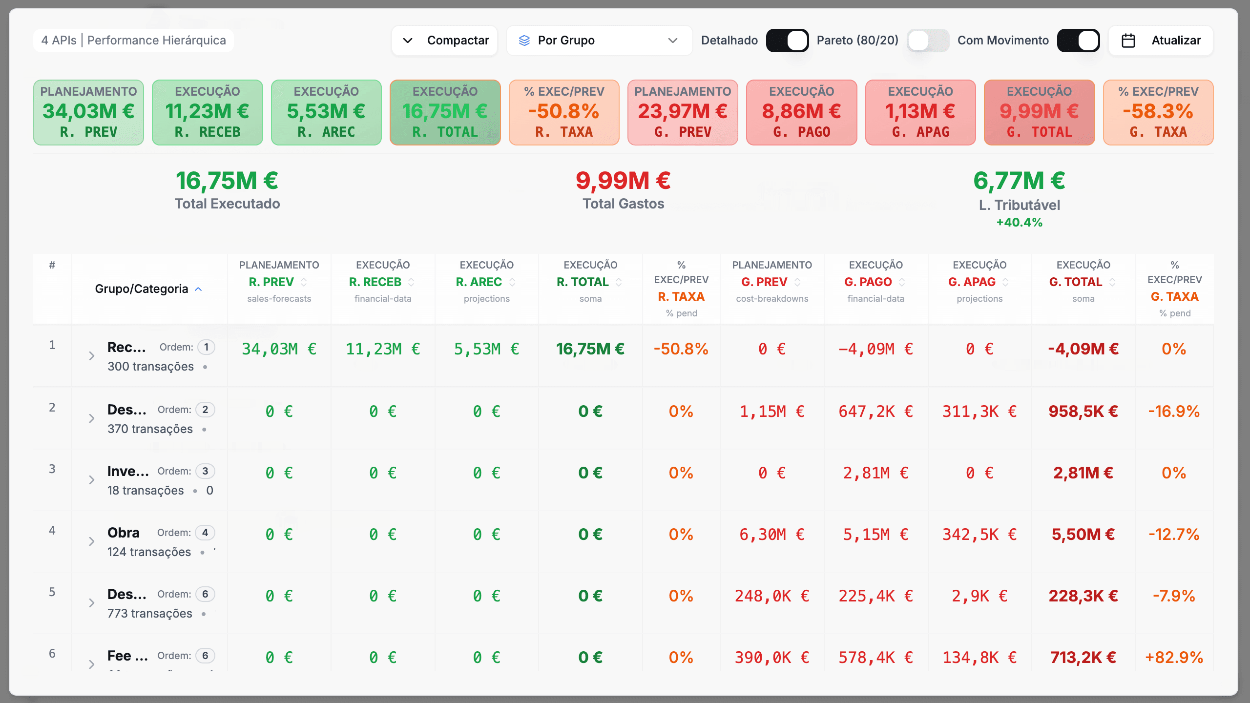 Monitor Finances in Real-Time