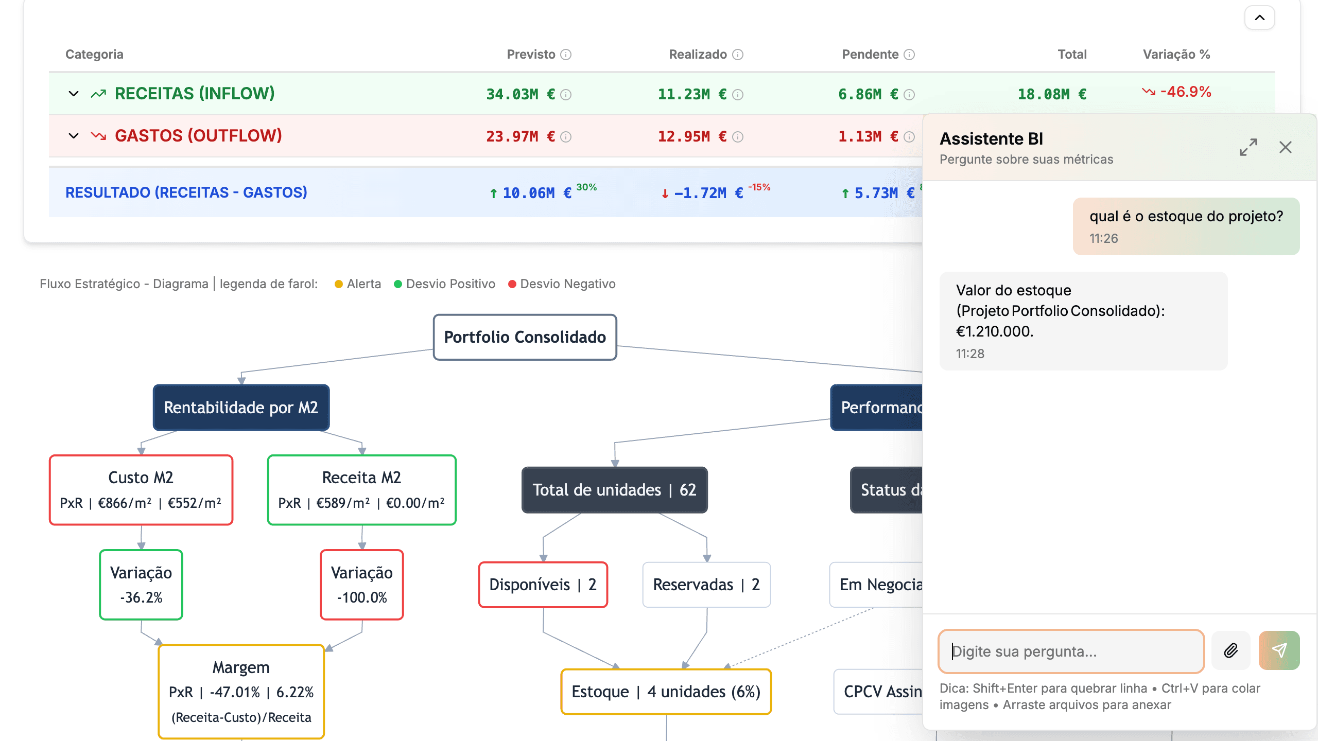 Use AI for Decisions
